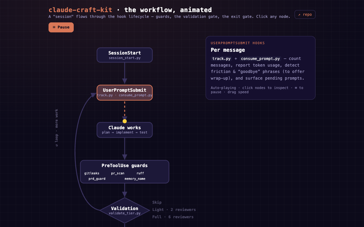 Animated flow of the Claude Code hook lifecycle
